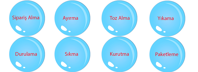 dikili halı yıkama aşamaları